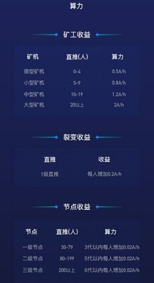 区块链数据监控