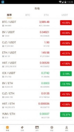 多币种管理界面