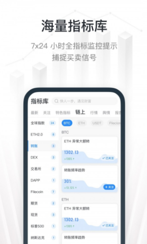 数字货币行情界面