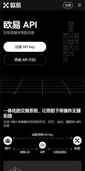 数字资产行情展示