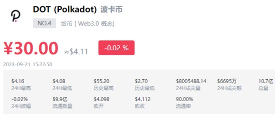 DOT币技术生态发展现状