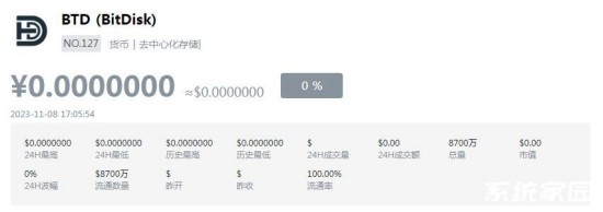 BTD币价格动态与存储技术发展