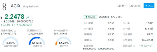 AGIX币市场动态与生态建设