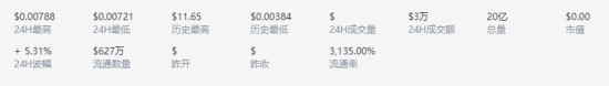 StarNetwork币市值走势图解