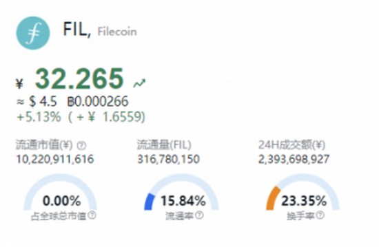 FIL币价格走势深度解读