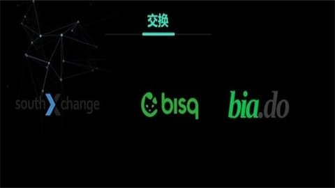 多币种收益对比