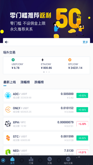 BitzNe风控系统图示