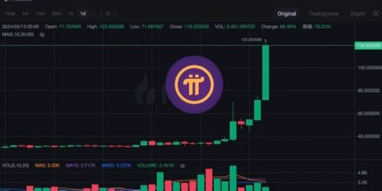 PiNetwork中美商标注册现状分析