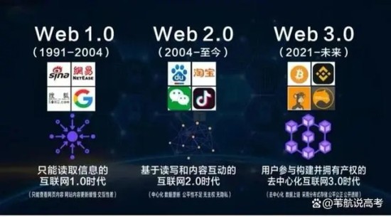 区块链数据结构示意图