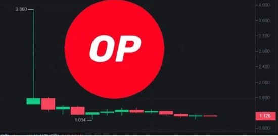 OP币最新价格走势与未来前景分析