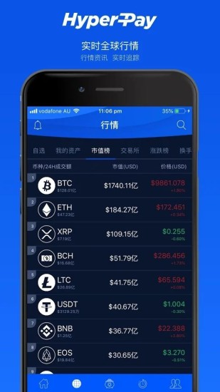 HyperPay资产看板