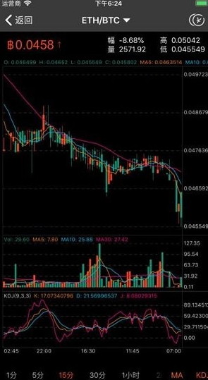 Gate网页版数字资产交易平台