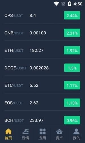 C币钱包行情分析界面