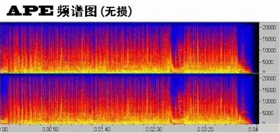 APE音频格式解析及无损压缩原理