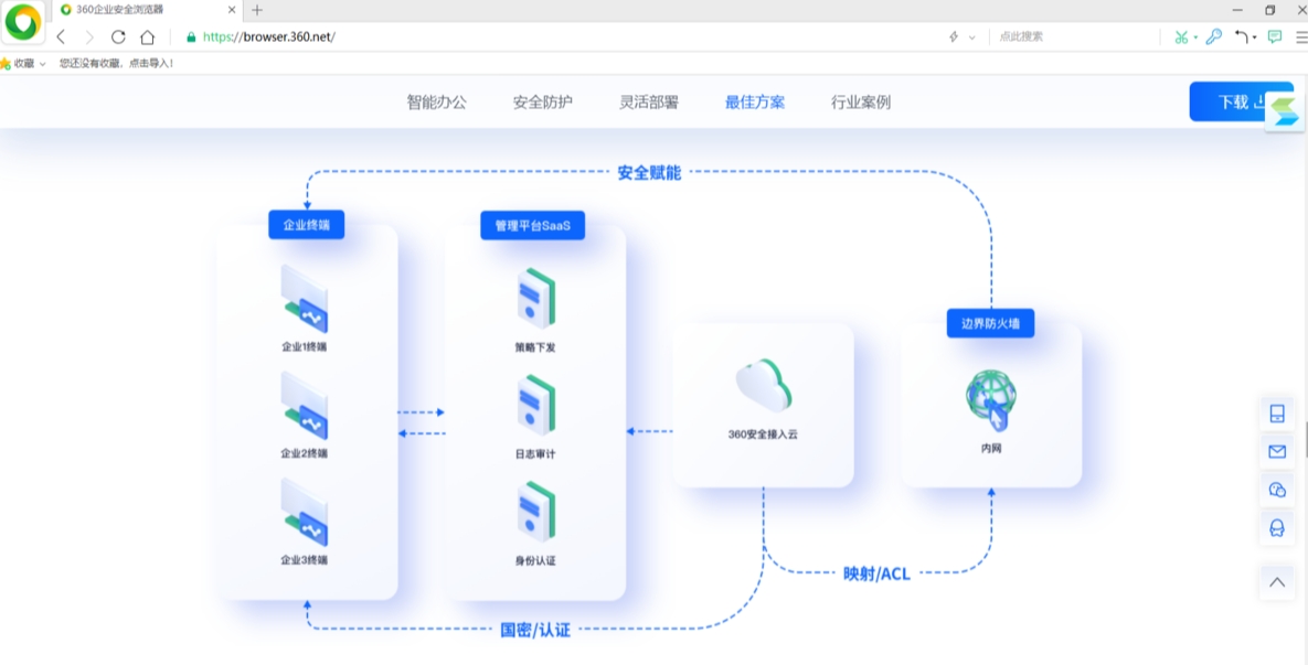 企业浏览器功能展示