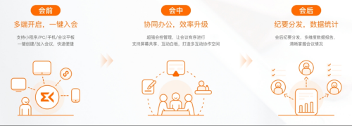 MindLinker多端协作示意图