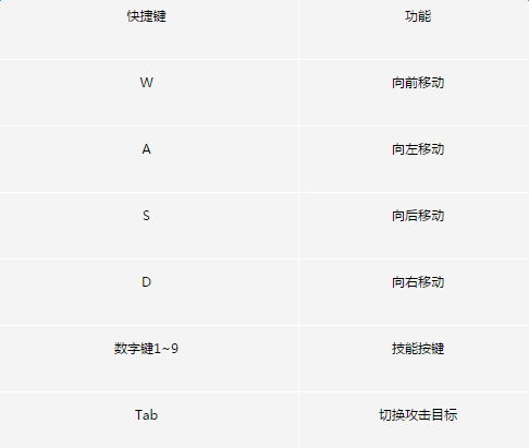 快捷键配置界面