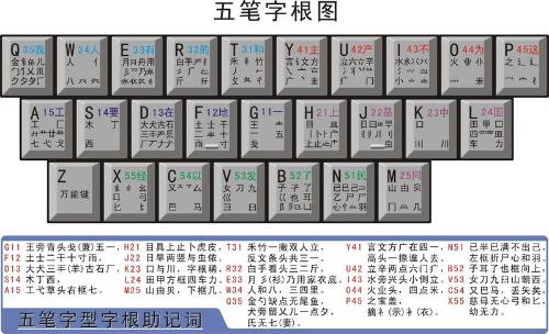 键盘布局