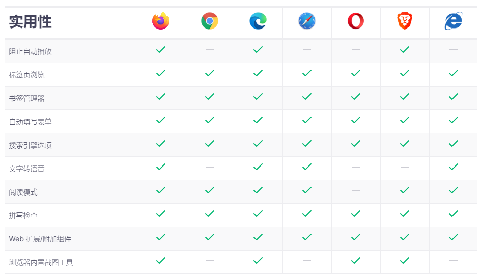 功能对比示意图