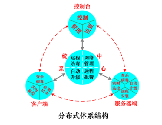 防护功能示意图